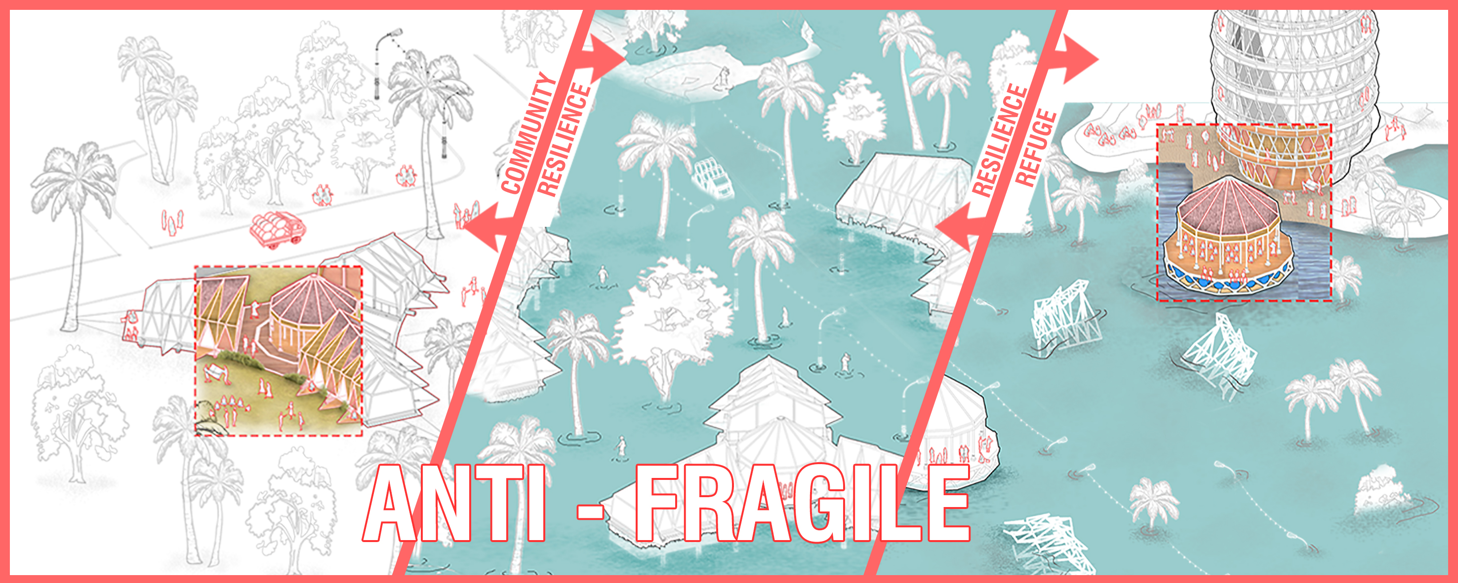 ANTI - FRAGILE