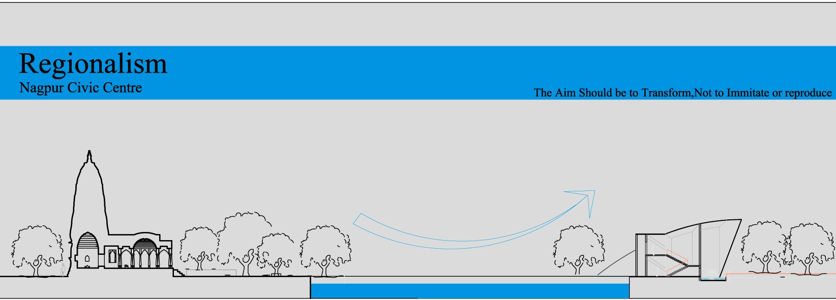 Regionalism - Nagpur Civic Centre